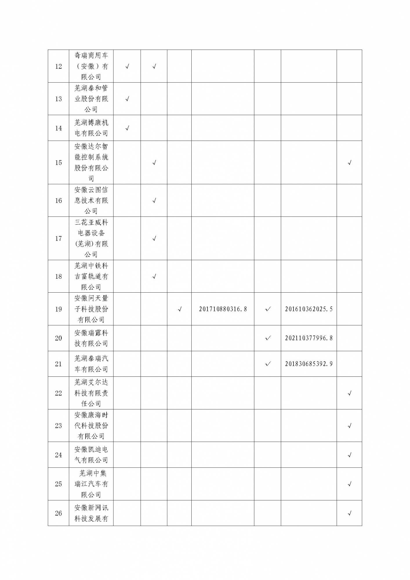 關(guān)于發(fā)布弋江區(qū)2024年度知識產(chǎn)權(quán)質(zhì)押融資授信企業(yè)白名單的通知_頁面_4.png