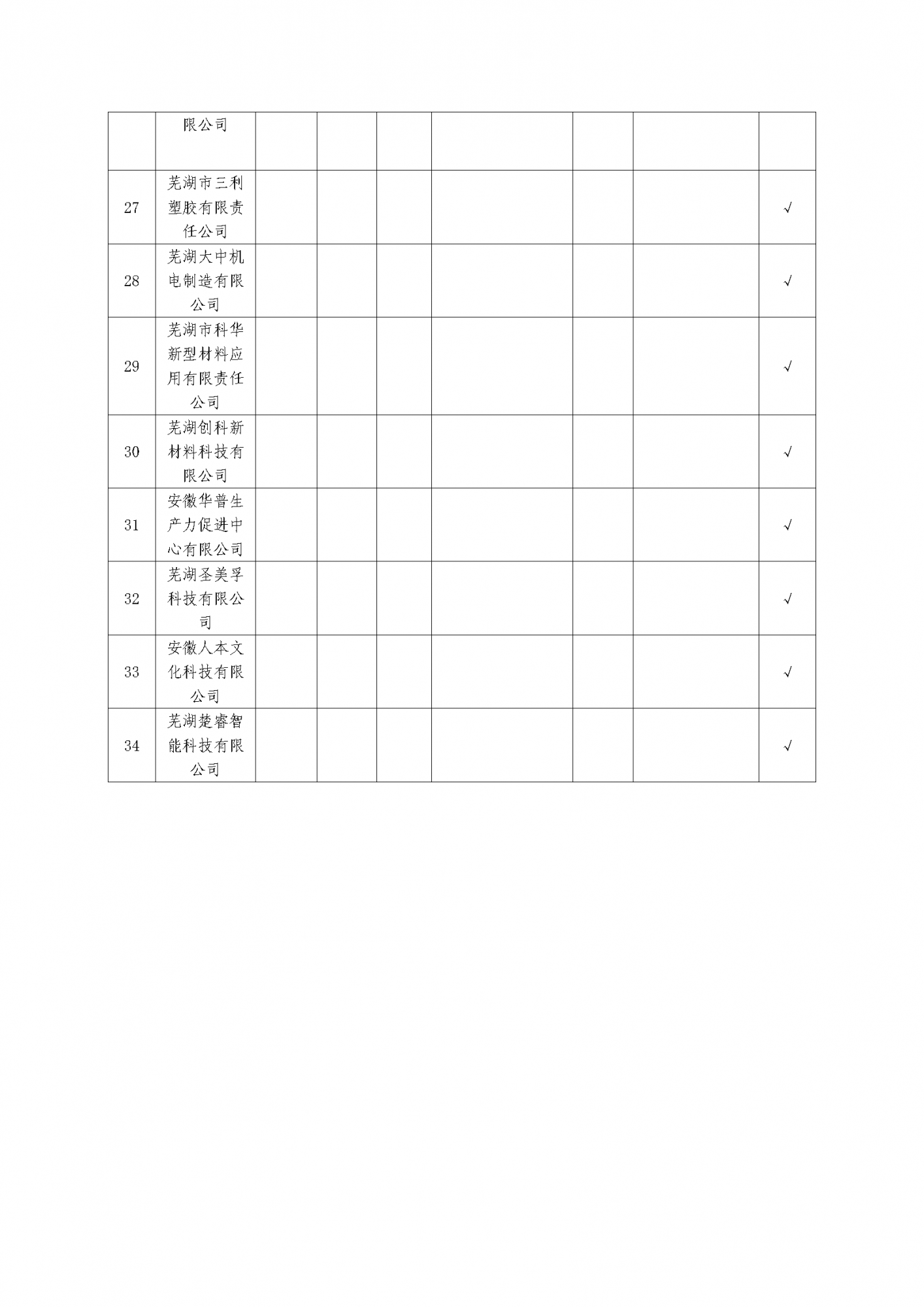 關(guān)于發(fā)布弋江區(qū)2024年度知識產(chǎn)權(quán)質(zhì)押融資授信企業(yè)白名單的通知_頁面_5.png